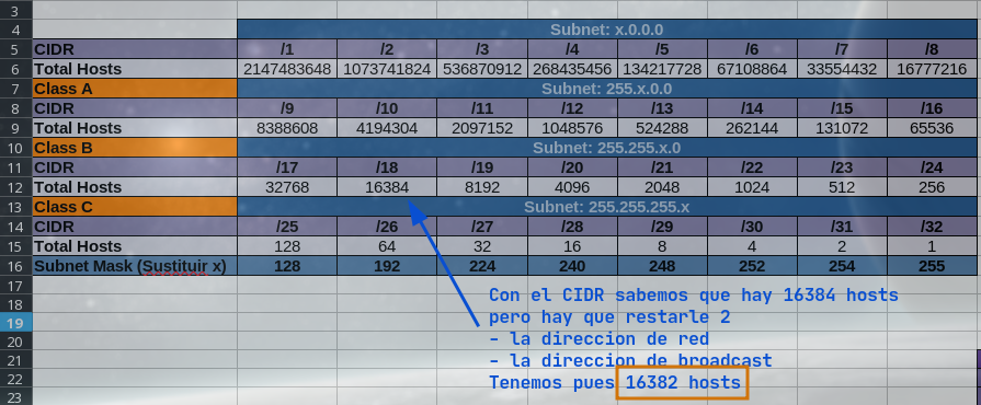 Machines dasn le subnet