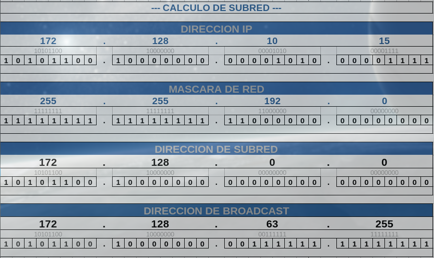 Calcul du subnet